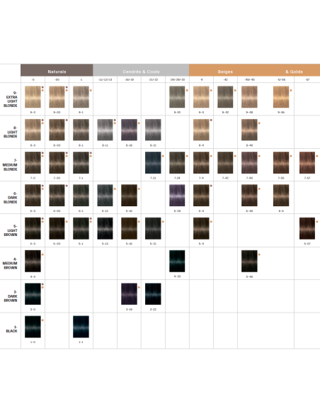 Schwarzkopf Igora Royal 8-0