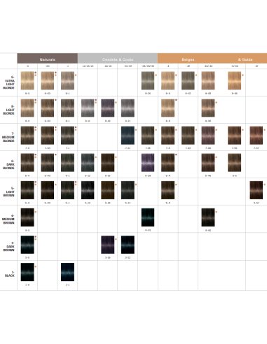 Schwarzkopf Igora Royal 9.5-1