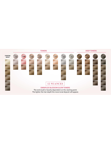 Omniplex Blossom Glow 7.8 100ml