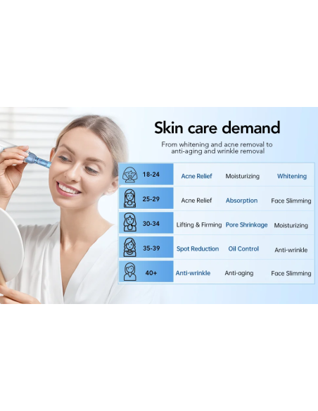 Dr. Pen Аппарат фракционной мезотерапии Dermapen A9, беспроводное