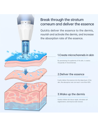 Dr. Pen Microneedling device Dermapen...