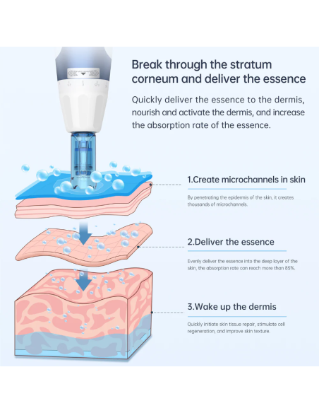 Dr. Pen Microneedling device Dermapen A11 Ultima PRO, wireless