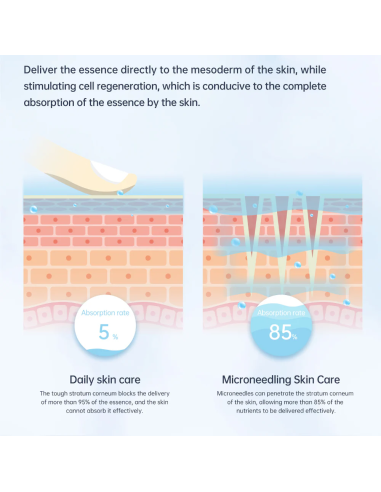 Dr. Pen Mikroadatu ierīce, dermapens...