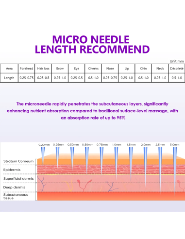 Dr. Pen Microneedling device Dermapen...