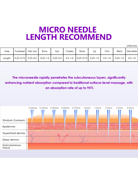 Dr. Pen Аппарат фракционной мезотерапии Dermapen A10, беспроводное
