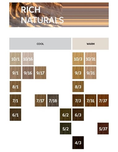 WELLA KOLESTON PERFECT ME+ 10/86