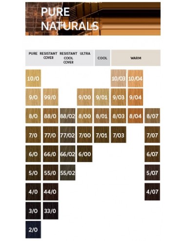 WELLA KOLESTON PERFECT ME+ 7/07