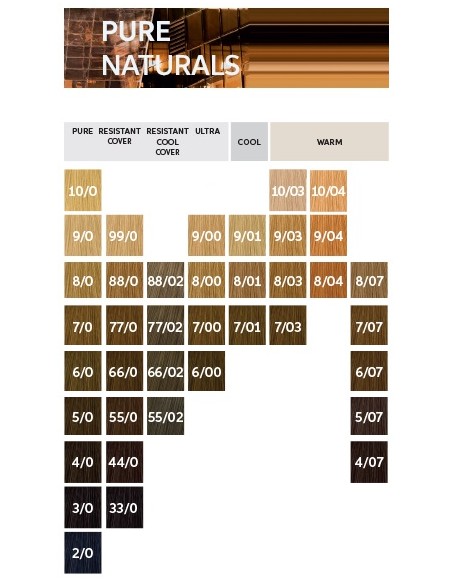 WELLA KOLESTON PERFECT ME+ 10/0