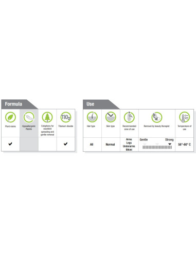 HOLIDAY PERFETTA Vasks epilācijai...