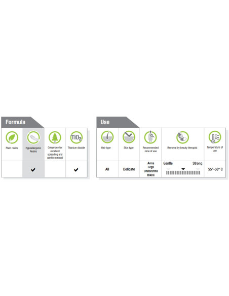 HOLIDAY SPECIAL FLAVOURS Vasks depilācijai (jasmīns) 800ml