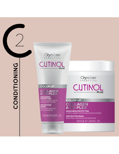 CUTINOL PLUS COLOR UP Šampūns...