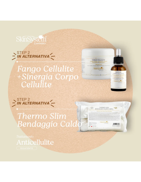 SkinSystem Bandāžas procedūra, karsējoša-nostiprinoša-tonizējoša 2gb