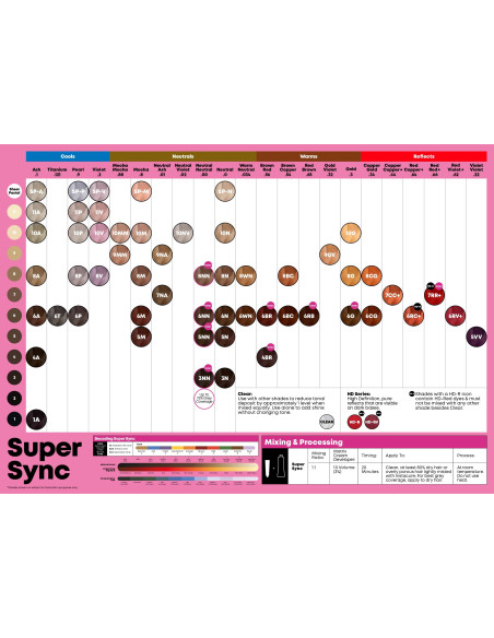 SUPER SYNC Pre-Bonded 7RR+ 90ml