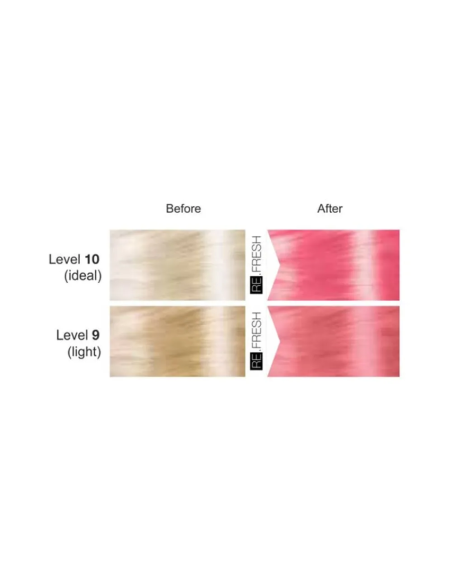 Re.Fresh PINK color mask 250ml