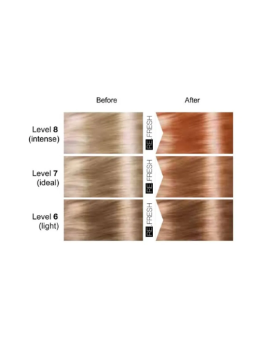 Re.Fresh COPPER оттеночная маска 250мл