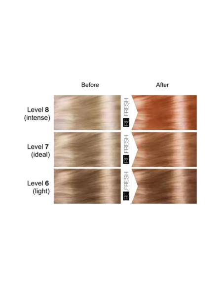 Re.Fresh COPPER color mask 250ml